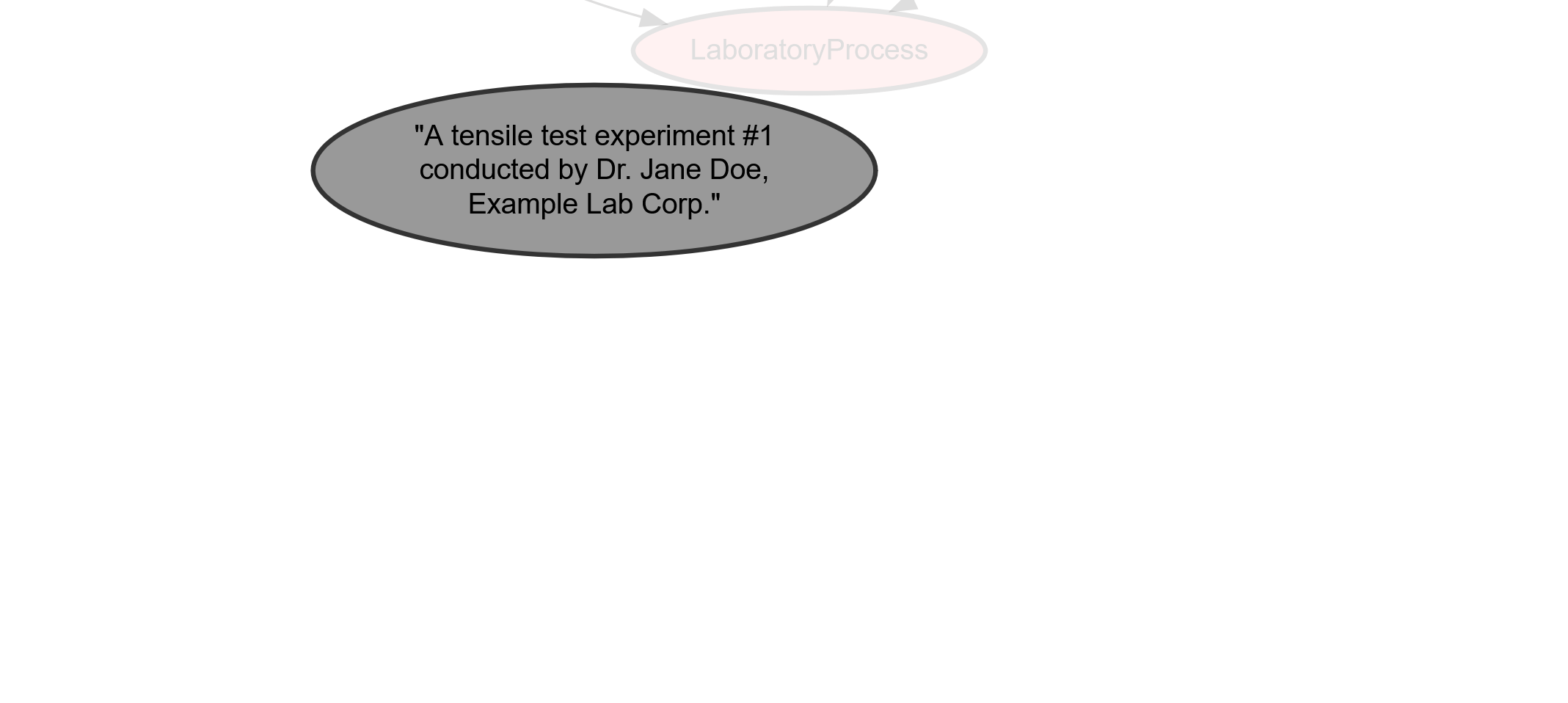 Graphviz Knowledge Graph Animation